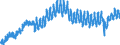 Indicator: Housing Inventory: Active Listing Count: , NC