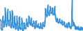 Indicator: Housing Inventory: Active Listing Count: C