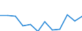 Indicator: Housing Inventory: Active Listing Count: year estimate) for Carteret County, NC (DISCONTINUED)