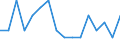 Indicator: Housing Inventory: Active Listing Count: g in Carteret County, NC