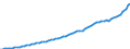 Indicator: Housing Inventory: Active Listing Count: County, NC