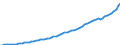 Indicator: Housing Inventory: Active Listing Count: 