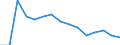 Indicator: Housing Inventory: Active Listing Count: (5-year estimate) Index for Carteret County, NC