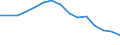 Indicator: Housing Inventory: Active Listing Count: as a Percentage of Households with Children (5-year estimate) in Carteret County, NC