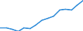 Indicator: Housing Inventory: Active Listing Count: eted an Associate's Degree or Higher (5-year estimate) in Carteret County, NC