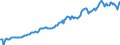 Indicator: Housing Inventory: Average Listing Price: in Carteret County, NC