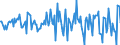 Indicator: Housing Inventory: Average Listing Price: Month-Over-Month in Carteret County, NC