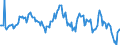 Indicator: Housing Inventory: Average Listing Price: Year-Over-Year in Carteret County, NC