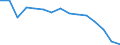 Indicator: Population Estimate,: Total, Not Hispanic or Latino, Black or African American Alone (5-year estimate) in Carteret County, NC