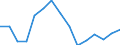 Indicator: Population Estimate,: Total, Not Hispanic or Latino, American Indian and Alaska Native Alone (5-year estimate) in Carteret County, NC