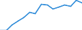 Indicator: Population Estimate,: Total, Not Hispanic or Latino, Asian Alone (5-year estimate) in Carteret County, NC