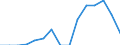 Indicator: Population Estimate,: Total, Not Hispanic or Latino, Native Hawaiian and Other Pacific Islander Alone (5-year estimate) in Carteret County, NC