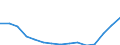 Indicator: Population Estimate,: Total, Not Hispanic or Latino, Two or More Races, Two Races Including Some Other Race (5-year estimate) in Carteret County, NC