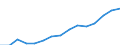 Indicator: Population Estimate,: Total, Not Hispanic or Latino, Two or More Races, Two Races Excluding Some Other Race, and Three or More Races (5-year estimate) in Carteret County, NC