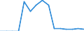 Indicator: Population Estimate,: Total, Hispanic or Latino, Black or African American Alone (5-year estimate) in Carteret County, NC