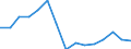 Indicator: Population Estimate,: Total, Hispanic or Latino, American Indian and Alaska Native Alone (5-year estimate) in Carteret County, NC