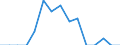 Indicator: Population Estimate,: Total, Hispanic or Latino, Asian Alone (5-year estimate) in Carteret County, NC