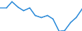 Indicator: Population Estimate,: Total, Hispanic or Latino, Some Other Race Alone (5-year estimate) in Carteret County, NC