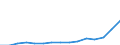 Indicator: Population Estimate,: Total, Hispanic or Latino, Two or More Races, Two Races Including Some Other Race (5-year estimate) in Carteret County, NC