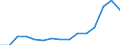 Indicator: Population Estimate,: Total, Hispanic or Latino, Two or More Races, Two Races Excluding Some Other Race, and Three or More Races (5-year estimate) in Carteret County, NC