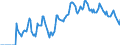 Indicator: Market Hotness:: Demand Score in Carteret County, NC