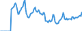 Indicator: Market Hotness:: Median Days on Market in Carteret County, NC