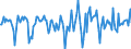 Indicator: Market Hotness:: Median Days on Market in Carteret County, NC