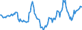 Indicator: Market Hotness:: Median Days on Market in Carteret County, NC