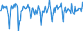 Indicator: Market Hotness:: Median Days on Market in Carteret County, NC