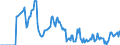 Indicator: Market Hotness:: Median Days on Market Versus the United States in Carteret County, NC