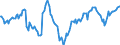 Indicator: Market Hotness:: Median Days on Market Day in Carteret County, NC