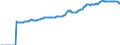 Indicator: Market Hotness:: Median Listing Price in Carteret County, NC