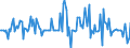Indicator: Market Hotness:: Median Listing Price in Carteret County, NC
