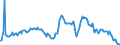 Indicator: Market Hotness:: Median Listing Price in Carteret County, NC