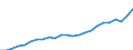 Indicator: Gross Domestic Product:: All Industries in Carteret County, NC