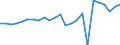 Indicator: Gross Domestic Product:: Private Goods-Producing Industries in Carteret County, NC