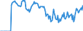 Indicator: Market Hotness: Hotness Rank in Carteret County, NC: 