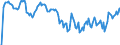 Indicator: Market Hotness: Hotness Rank in Carteret County, NC: 
