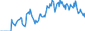 Indicator: Market Hotness: Hotness: Market Hotness: Hotness: Score in Carteret County, NC