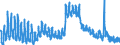 Indicator: Unemployed Persons in Carteret County, NC: 