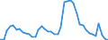 Indicator: Unemployed Persons in Carteret County, NC: 