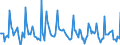 Indicator: Market Hotness: Page View Count per Property: in Carteret County, NC