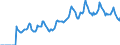 Indicator: Market Hotness: Page View Count per Property: Versus the United States in Carteret County, NC