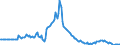 Indicator: Market Hotness: Page View Count per Property: in Carteret County, NC