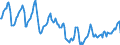 Indicator: Housing Inventory: Median Days on Market: in Carteret County, NC