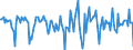 Indicator: Housing Inventory: Median Days on Market: Month-Over-Month in Carteret County, NC
