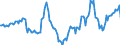 Indicator: Housing Inventory: Median Days on Market: Year-Over-Year in Carteret County, NC