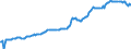 Indicator: Housing Inventory: Median: Listing Price in Carteret County, NC