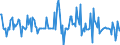Indicator: Housing Inventory: Median: Listing Price Month-Over-Month in Carteret County, NC