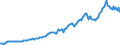 Indicator: Housing Inventory: Median: Listing Price per Square Feet in Carteret County, NC